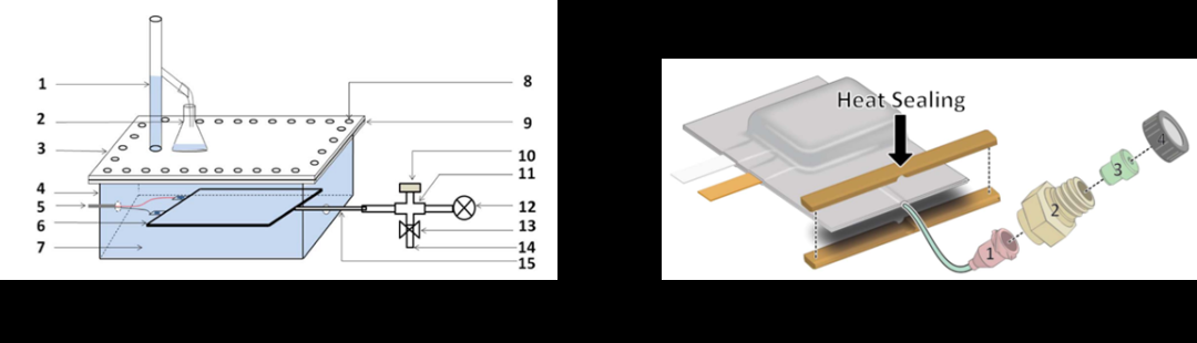 锂离子电池气体成分表征方法简析 锂离子电池气体成分表征方法简析