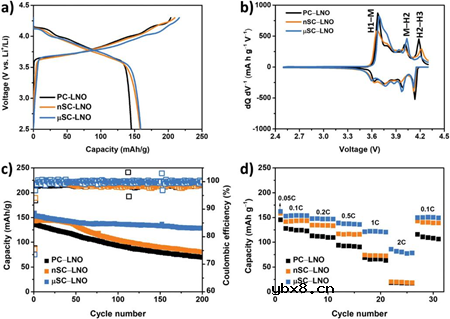 用于高能量密度全固态电池的无裂纹单晶LiNiO2 用于高能量密度全固态电池的无裂纹单晶LiNiO2