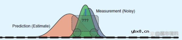 动力电池管理系统核心内容—SOC估计 动力电池管理系统核心内容—SOC估计