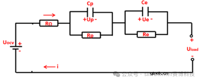 浅析基于matlab Parameter Estimation Tool工具箱的电池参数 浅析基于matlab Parameter Estimation Tool工具箱的电池参数