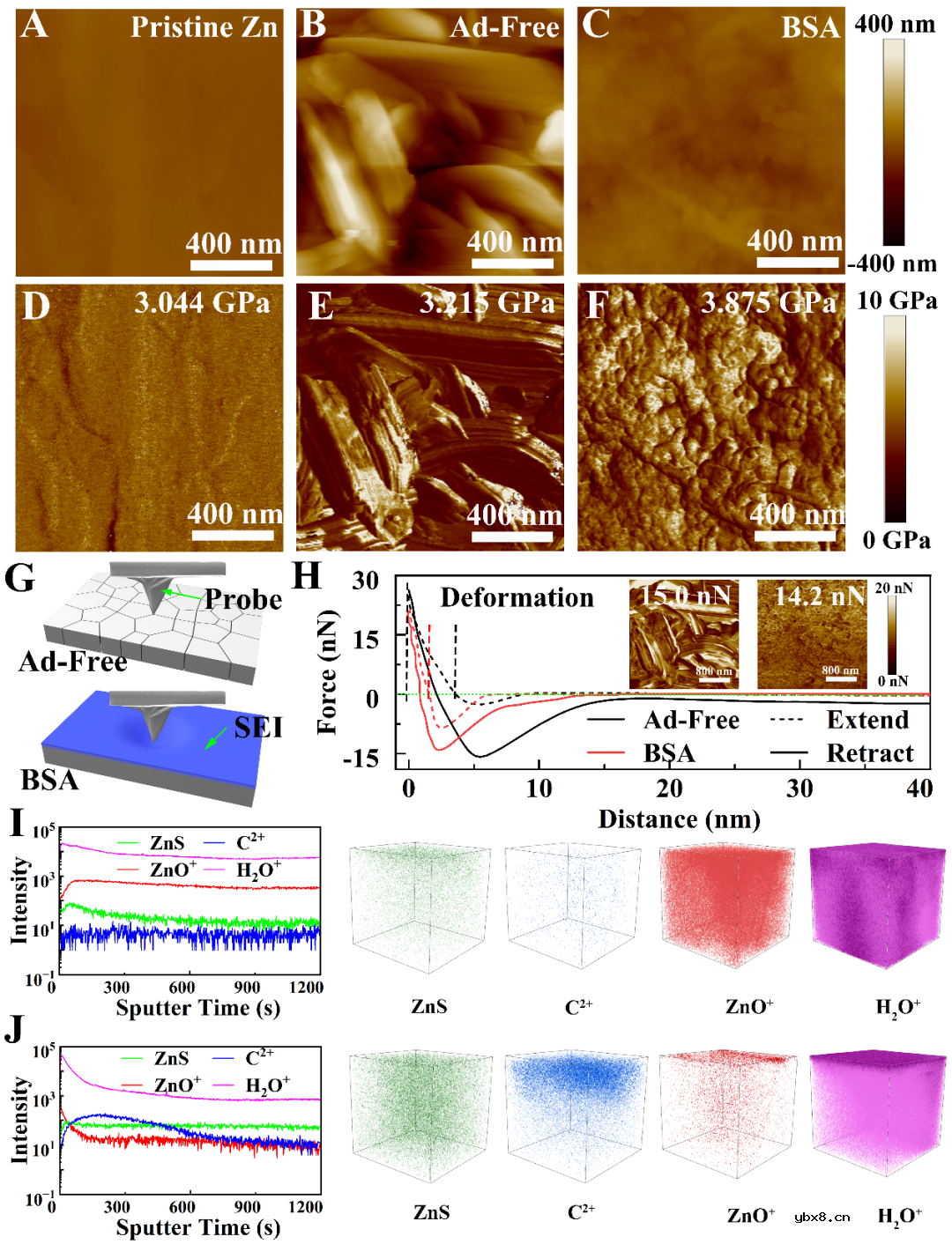 一系列芳香族小分子锌离子电池电解液添加剂的应用研究 一系列芳香族小分子锌离子电池电解液添加剂的应用研究