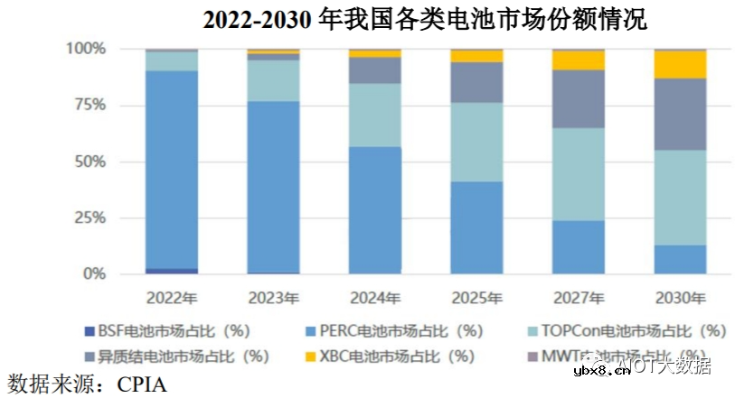 光伏发电原理和光伏电池片技术详解