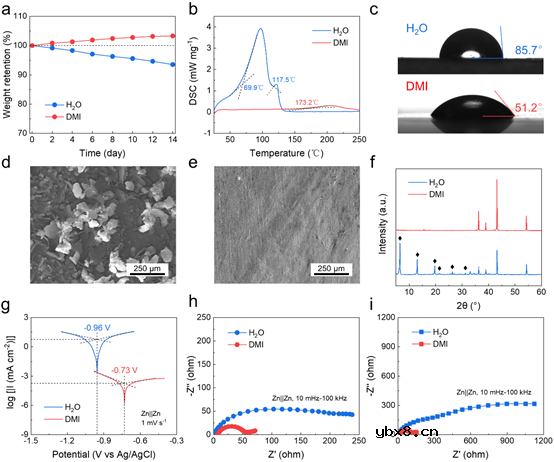 非质子型弱配位电解液实现无腐蚀超薄锌金属电池