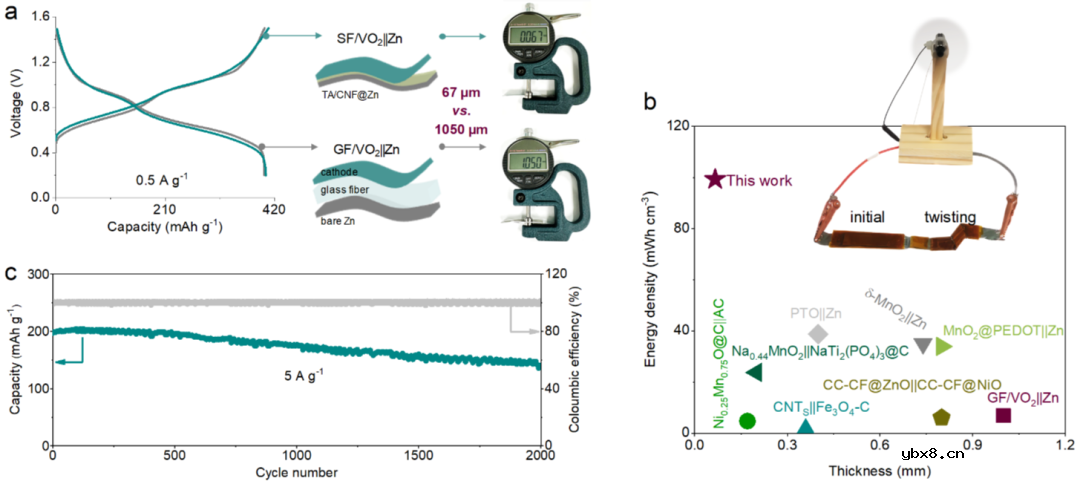 电池"无"隔膜？SEI新"膜"法!