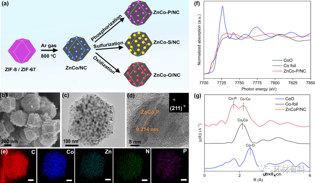 微酸性电解液超稳定可充电锌空气电池的自解耦氧电催化研究 微酸性电解液超稳定可充电锌空气电池的自解耦氧电催化研究