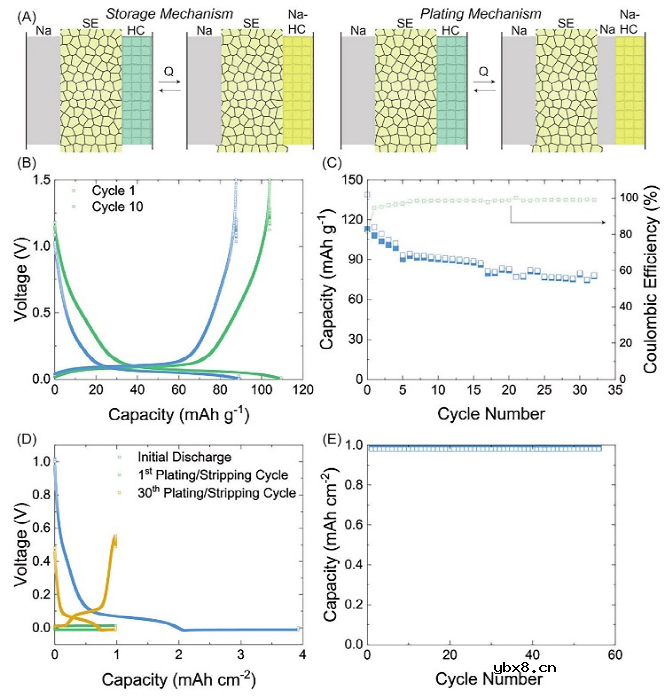 海水电池:固体电解质是终极解决方案吗? 海水电池:固体电解质是终极解决方案吗?