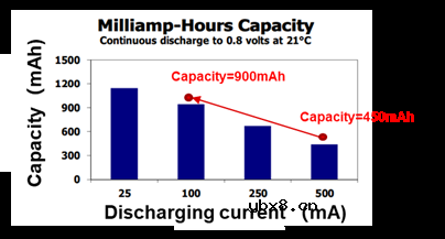 如何利用升压转换器延长电池使用寿命? 如何利用升压转换器延长电池使用寿命?