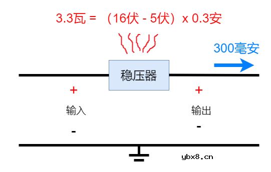 怎样使用稳压器将抖动的14伏输入电压变为稳定的9伏电压？