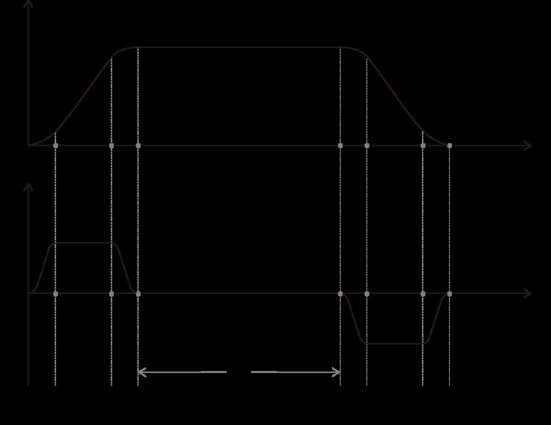 正运动控制器ZMC432的SS曲线可实现高精度焊接工艺的需求 正运动控制器ZMC432的SS曲线可实现高精度焊接工艺的需求