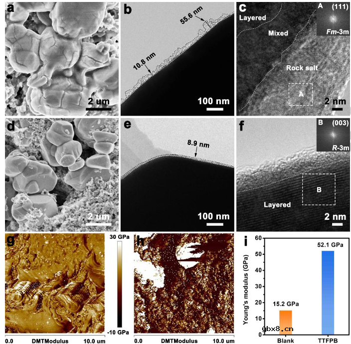 Angew CEI构建实现4.6V和70°C Li||LiCoO2电池