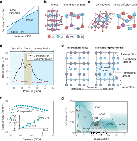 固态锂金属电池的外部压力研究 固态锂金属电池的外部压力研究