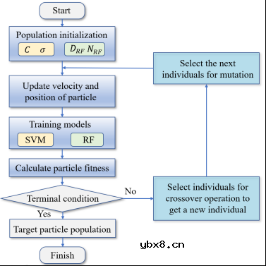 基于非线性电化学阻抗的燃料电池故障诊断方法 基于非线性电化学阻抗的燃料电池故障诊断方法