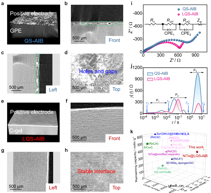 长寿命准固态铝离子电池成果简介