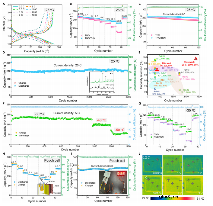 相结工程触发内置电场助力-30℃快充电池 相结工程触发内置电场助力-30℃快充电池