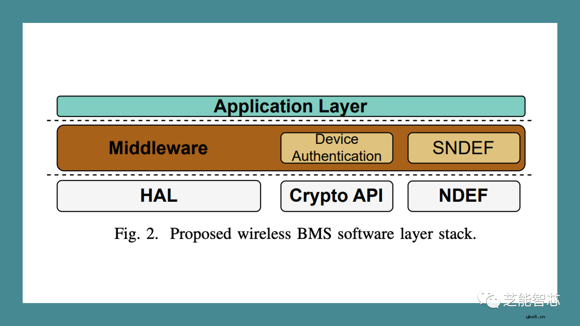基于NFC的无线电池管理BMS使用方法