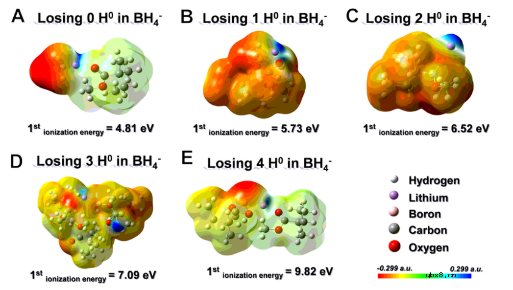 固态电解质：性能逆天！电压窗口高达10V，CCD>20 mA cm⁻²