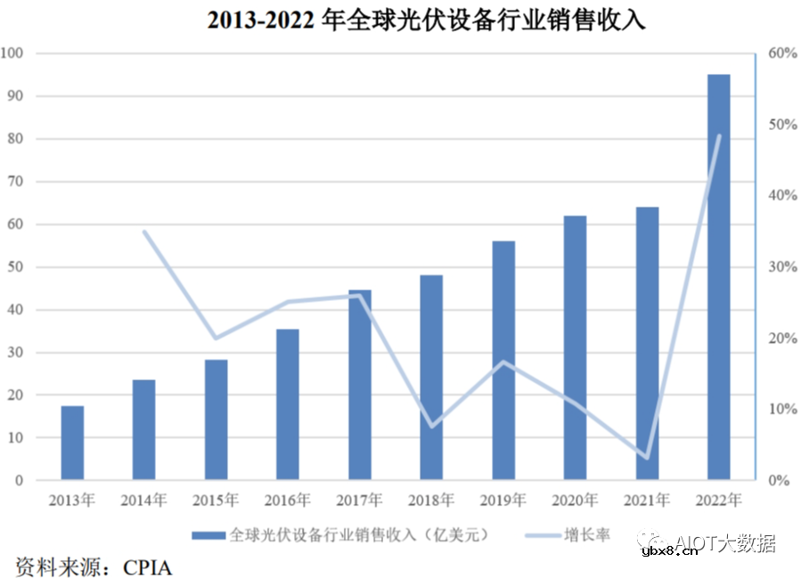 光伏发电原理和光伏电池片技术详解