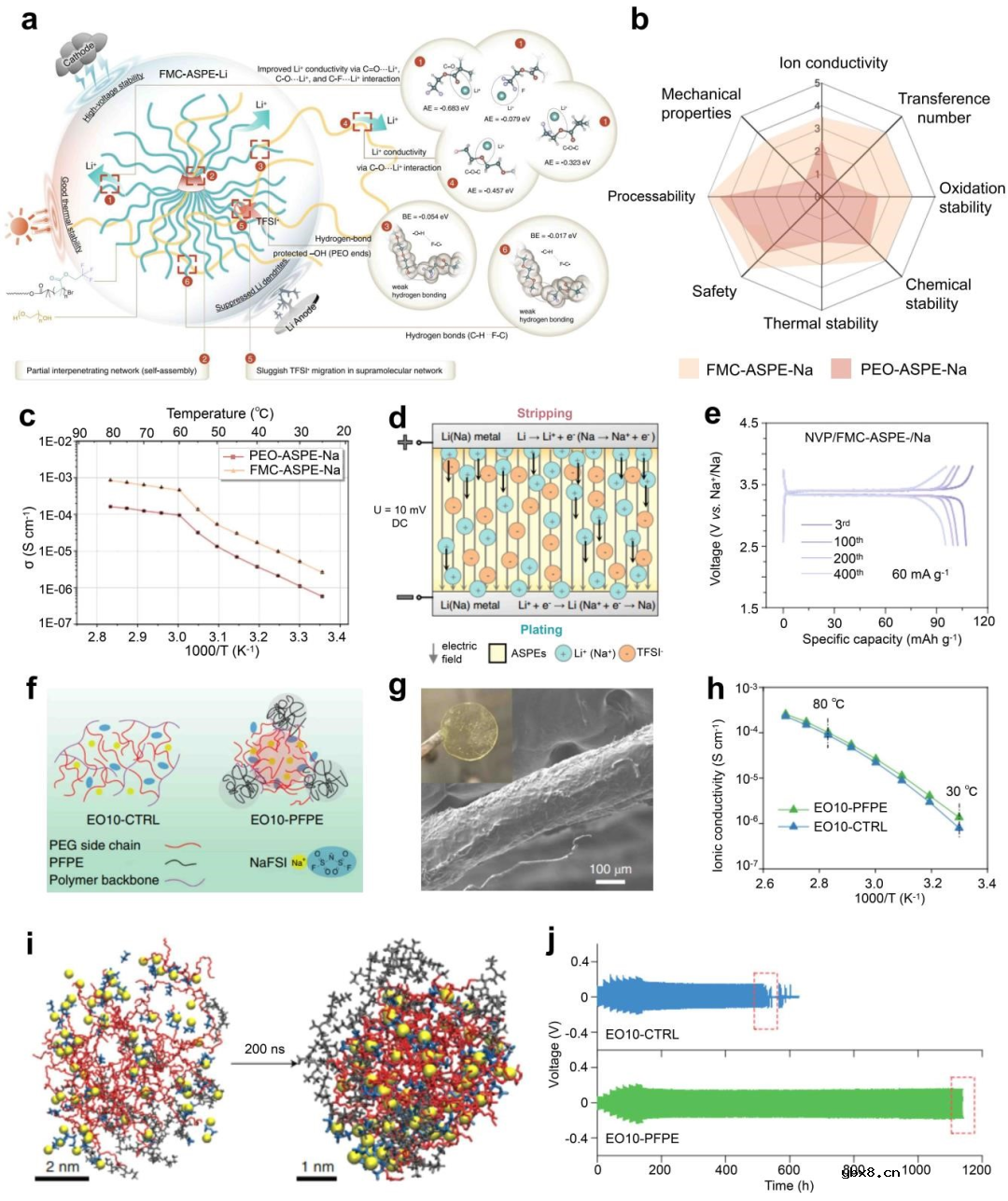 宽温域钠金属电池研究进展
