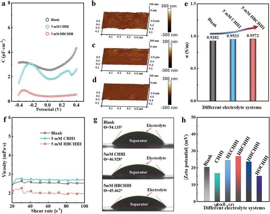 4.7V高稳定锂离子电池用HBCHHI添加剂辅助商用酯电解液