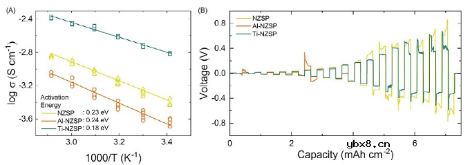 海水电池:固体电解质是终极解决方案吗? 海水电池:固体电解质是终极解决方案吗?