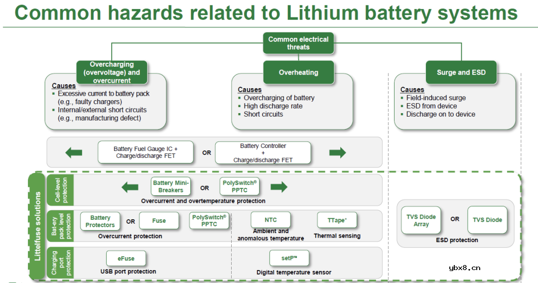 浅谈锂电保护方案与新型过温保护产品TTape™