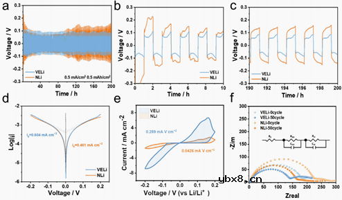 真空蒸发电镀可用于锂金属电池的≤10μm超薄锂箔 真空蒸发电镀可用于锂金属电池的≤10μm超薄锂箔