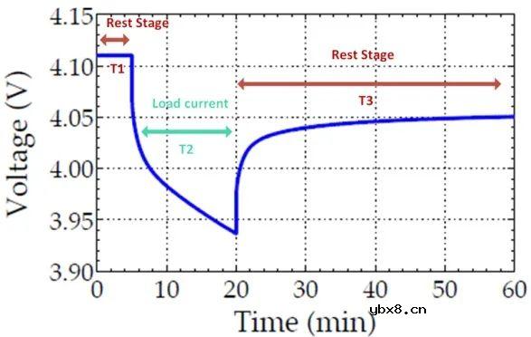 锂离子电池的等效电路建模简析