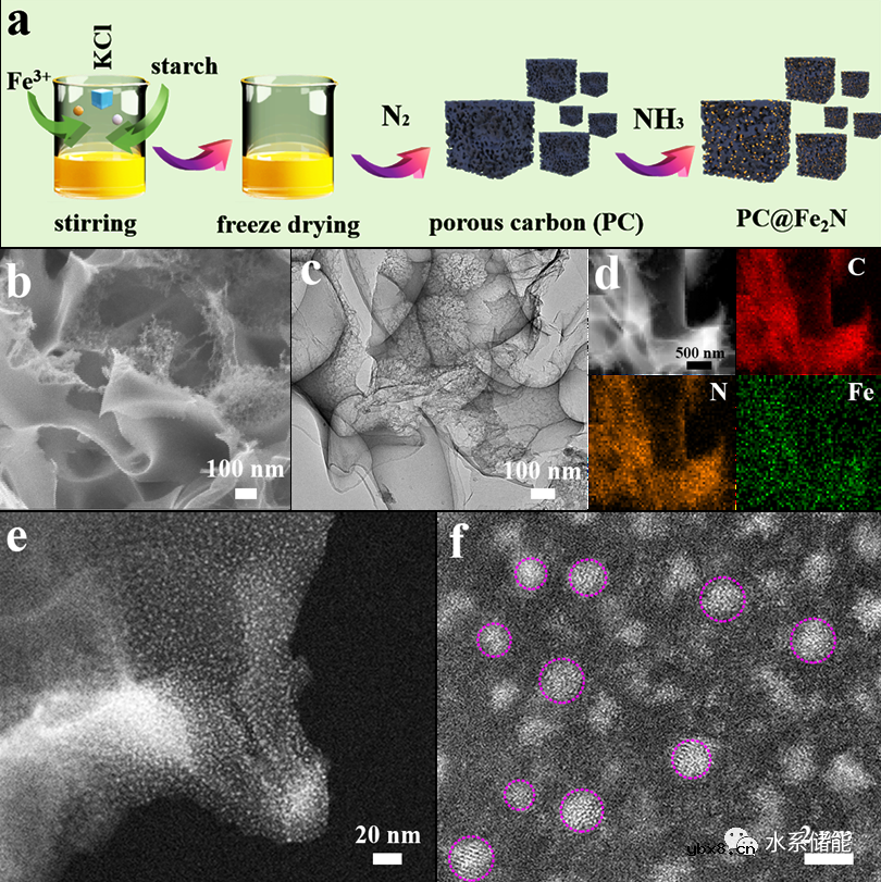 “吸附+催化”耦合助力高温水系锌-碘电池