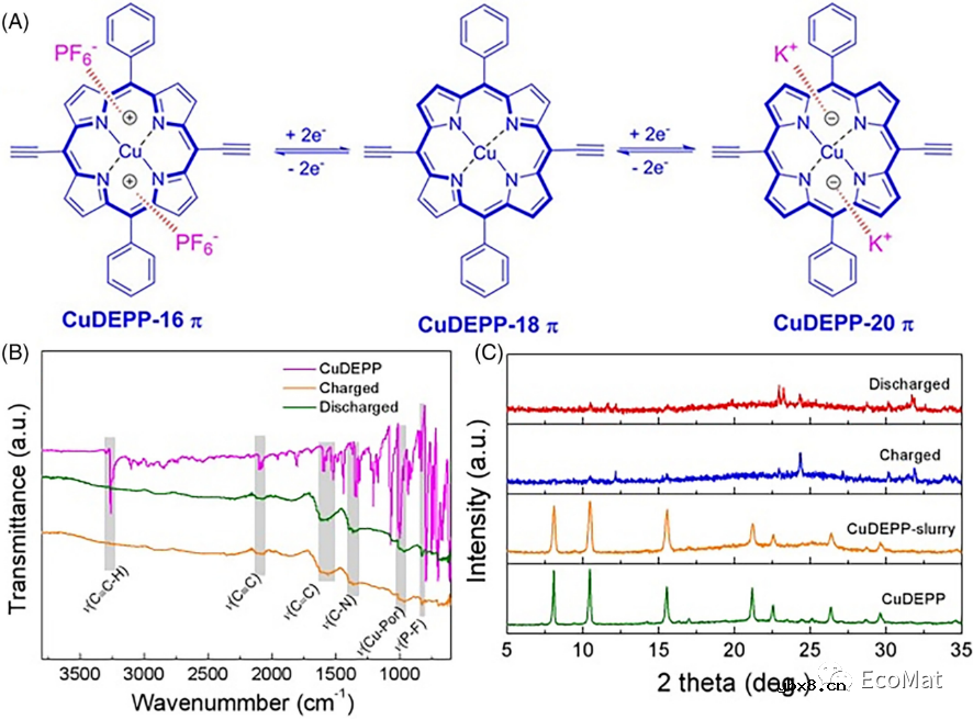 钾离子电池有机电极材料分子结构的优化策略 钾离子电池有机电极材料分子结构的优化策略