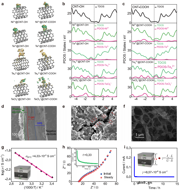 长寿命准固态铝离子电池成果简介