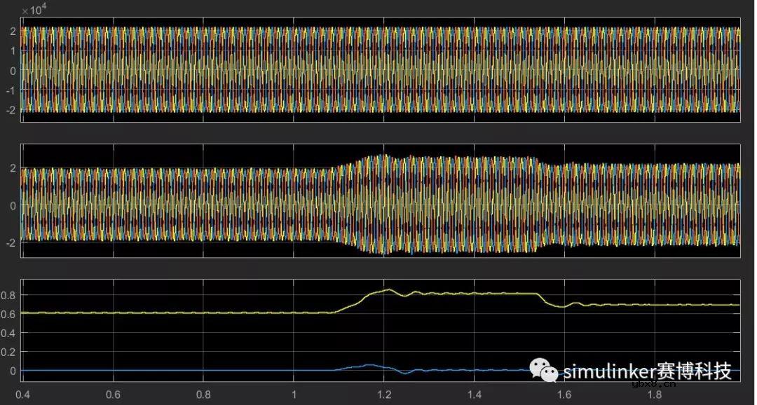分布式光储互补系统建模与仿真方案简析 分布式光储互补系统建模与仿真方案简析