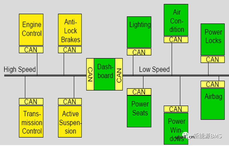 总结BMS上CAN收发器电路的几个要点 总结BMS上CAN收发器电路的几个要点