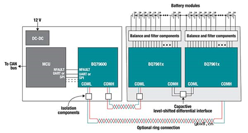 多单元电池难管理？推荐你试试这几个器件！