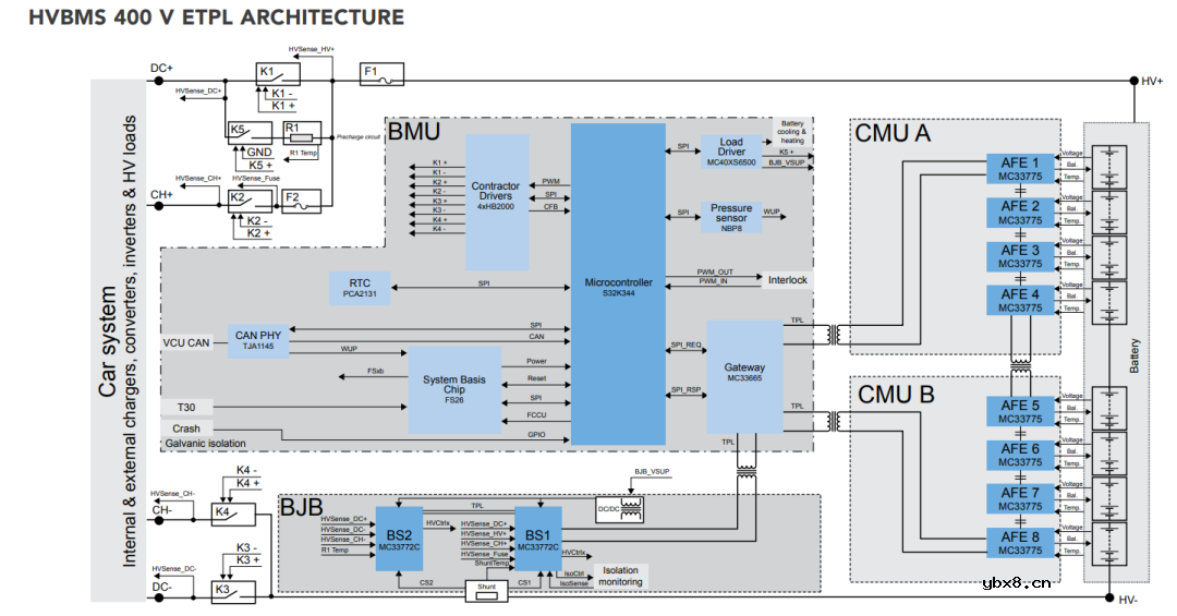 BMS安全通信新选择—MC33665A