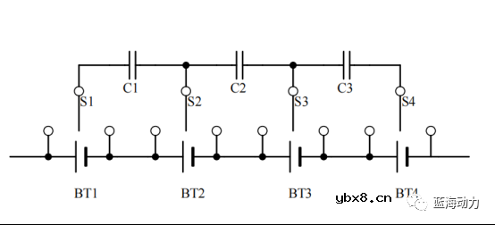 制造商是如何确保电池保持一致性的？