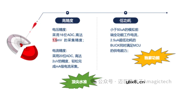 MagicBMS™ 方案重新定义两轮车、电储能系统的成本、安全与智能化边界 MagicBMS™ 方案重新定义两轮车、电储能系统的成本、安全与智能化边界