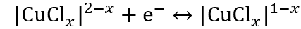 优化配位环境提高水系铜-氯电池电压的方法
