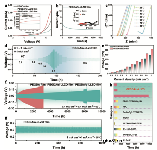 利用定向陶瓷纤维电解质构建高压固态锂电池中坚固的富LiF界面 利用定向陶瓷纤维电解质构建高压固态锂电池中坚固的富LiF界面