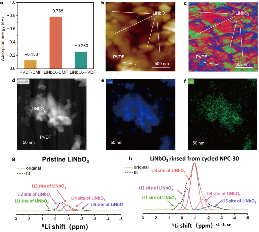 铌酸锂调控固态电解质电场结构促进锂离子高效传输！