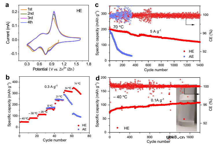 调节水中O-H键的溶剂化设计实现高度可逆水系锌离子电池