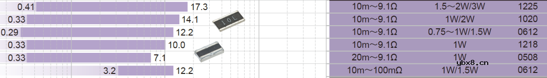 检流电阻的使用原理