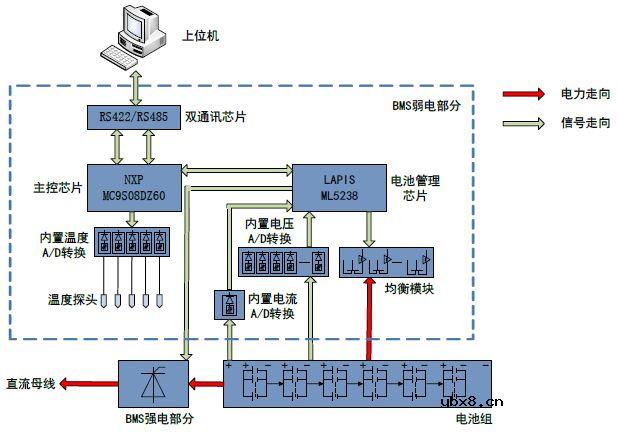 直流配电系统储能电池的BMS设计