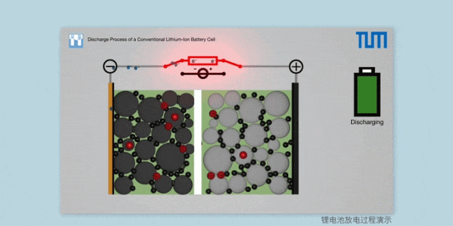 锂电超快充是否影响严重电池使用寿命？