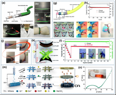 自支撑电极在钠离子电池中的应用简析