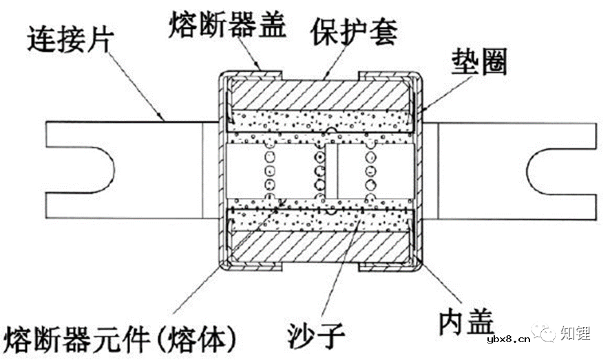浅析动力电池熔断器的基础知识及选型