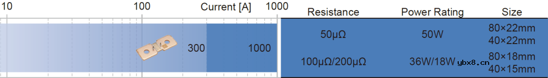 检流电阻的使用原理