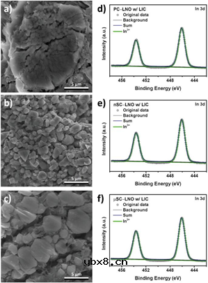 用于高能量密度全固态电池的无裂纹单晶LiNiO2 用于高能量密度全固态电池的无裂纹单晶LiNiO2