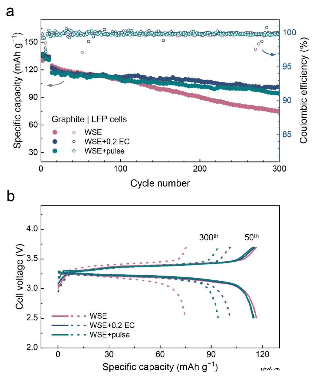 锂离子电池中SEI的形核生长机制研究