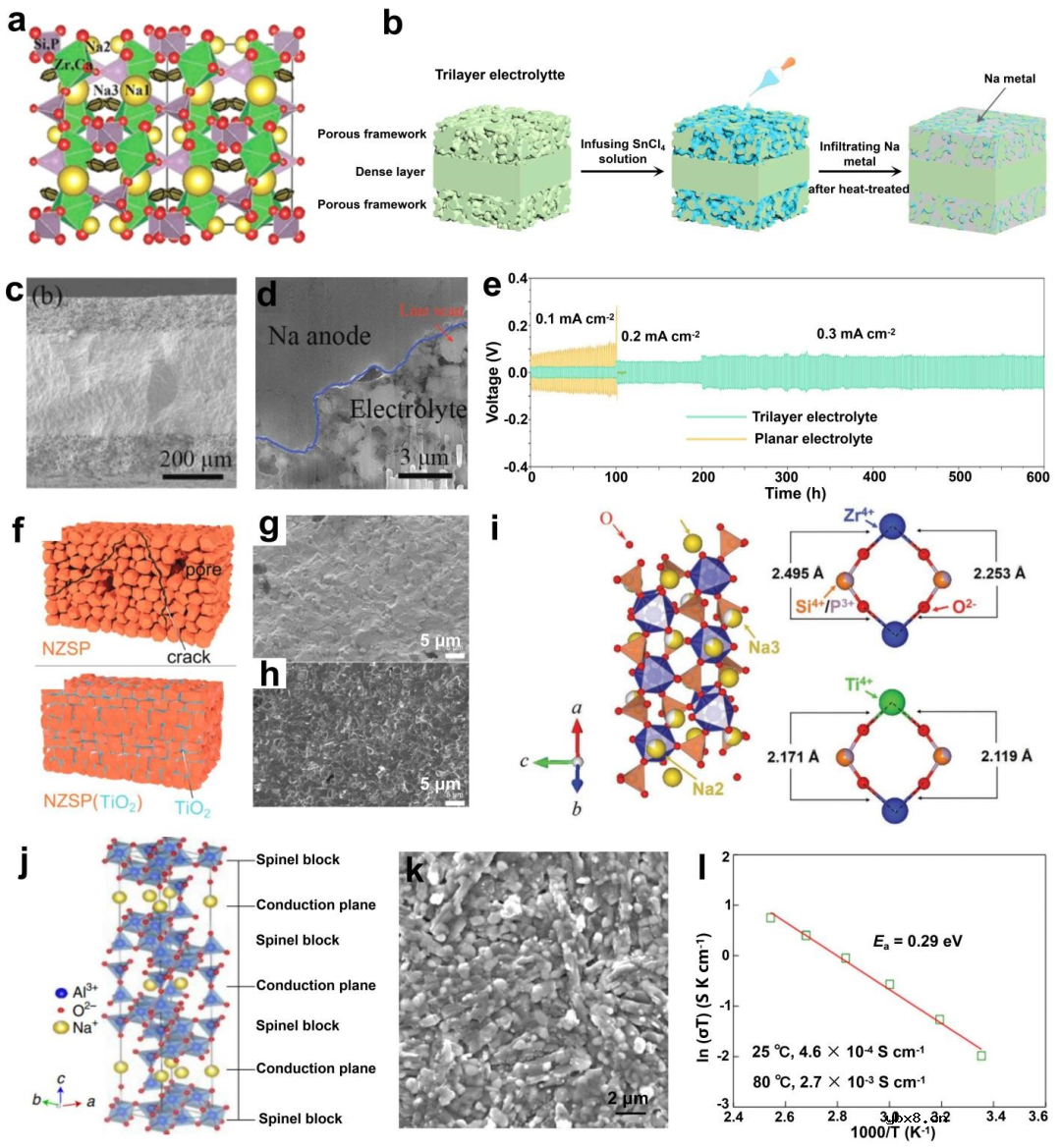 宽温域钠金属电池研究进展