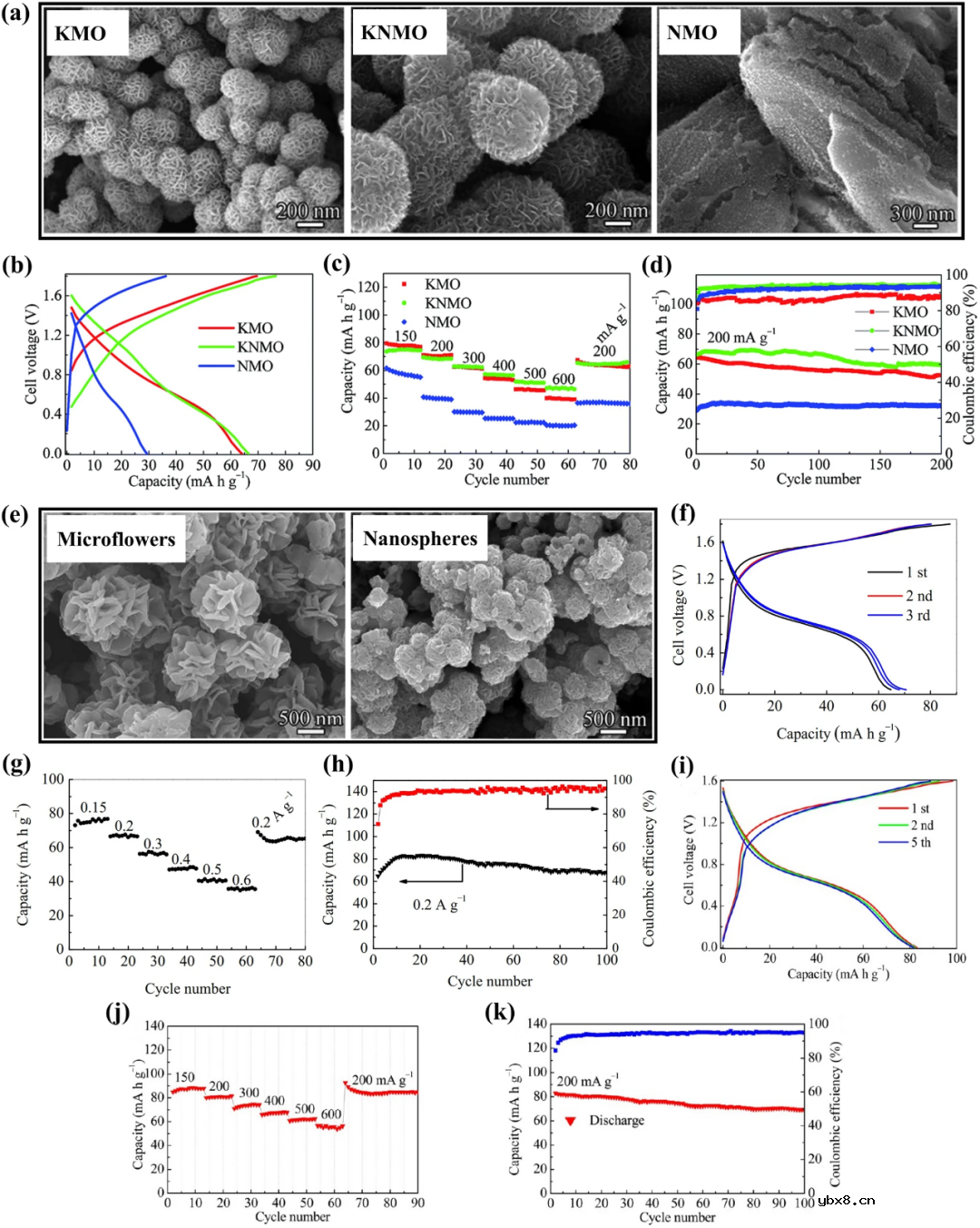 锰基电极材料在水系钠离子电池中的研究进展